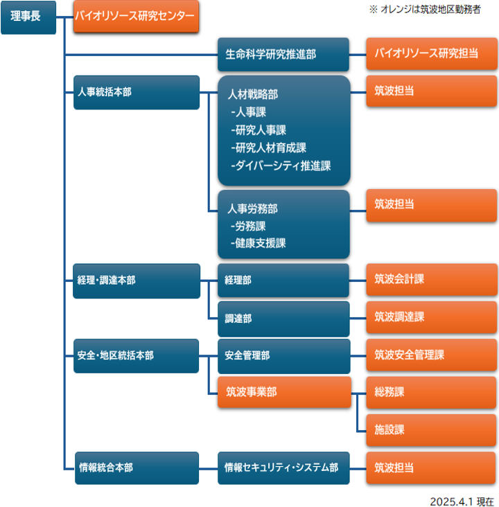 所内施設地図
